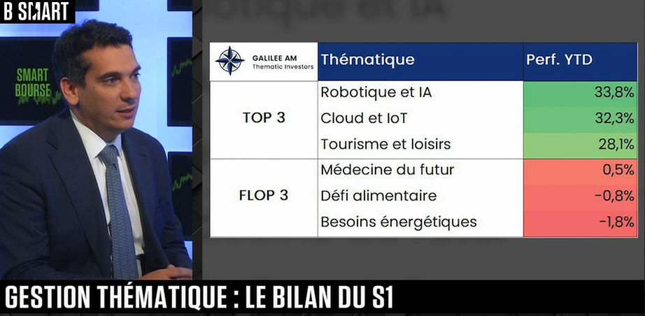 Le bilan du S1