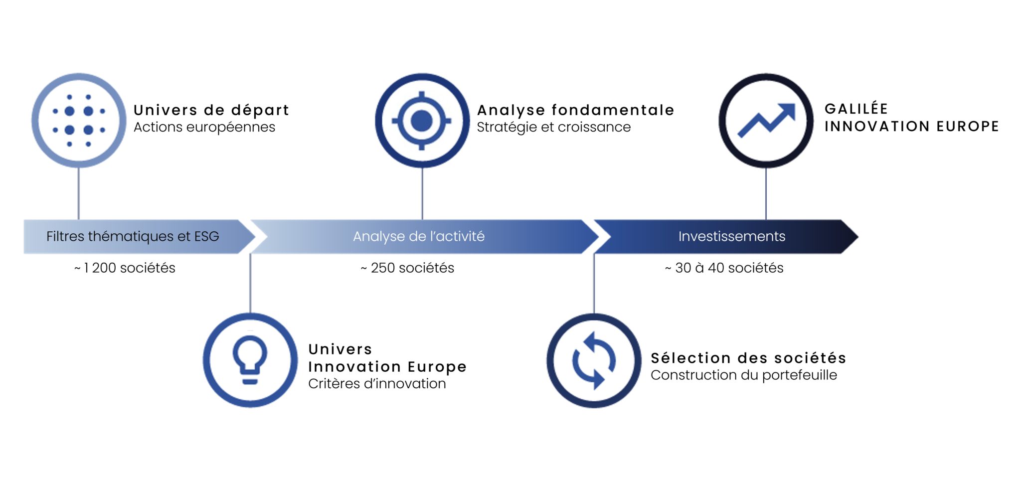 Galilee Innovation Europe Galilee Asset Management